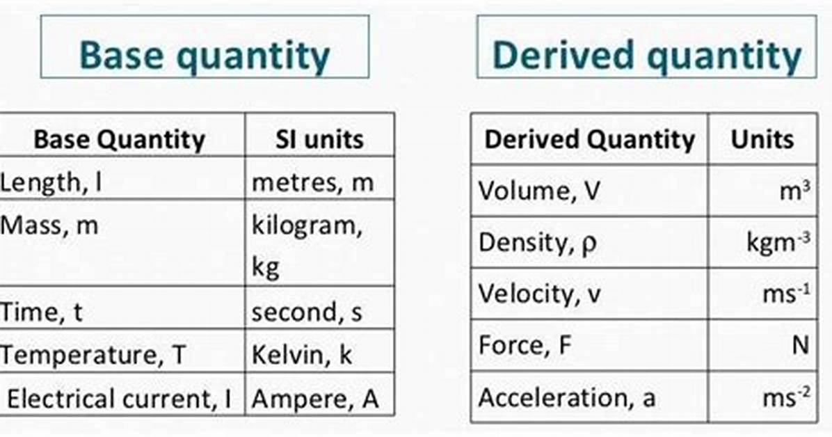 Which Is Not a Basic Quantity?