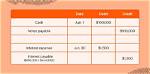 Which Is Note Payable?