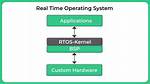 Which Is Real Time Operating System?
