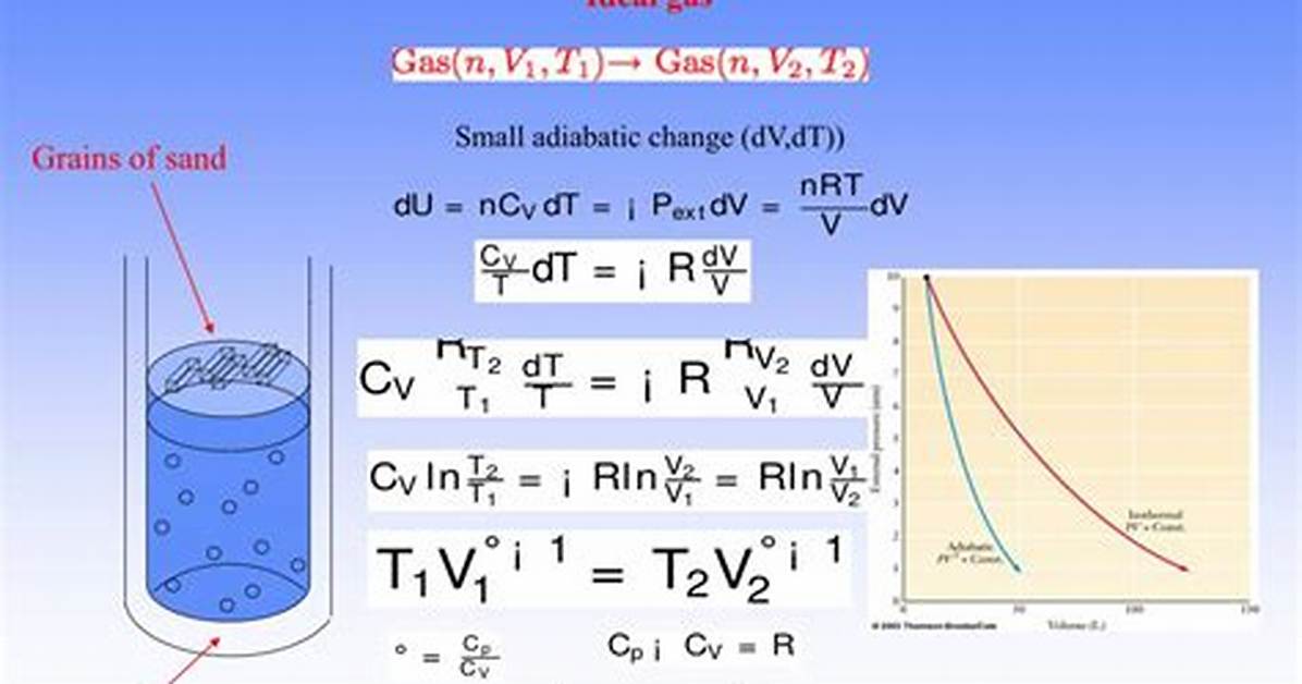 Which Is Reversible Adiabatic Process?