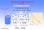 Which Is Reversible Adiabatic Process?