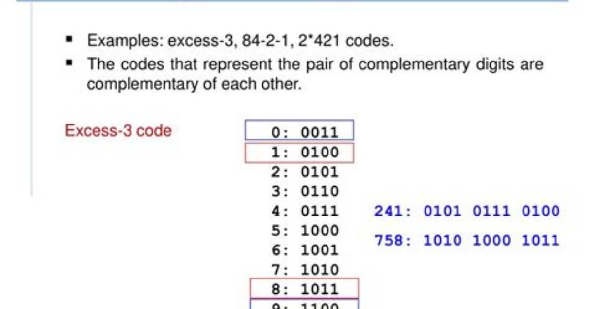 Which Is Self Complementing Code?