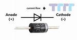 Which Is Semiconductor Diode?