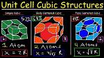 Which Is Simple Cubic?