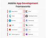 Which Is the Best Mobile App Development Company in Usa