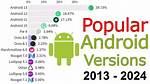Which Is the Highest Android Version?