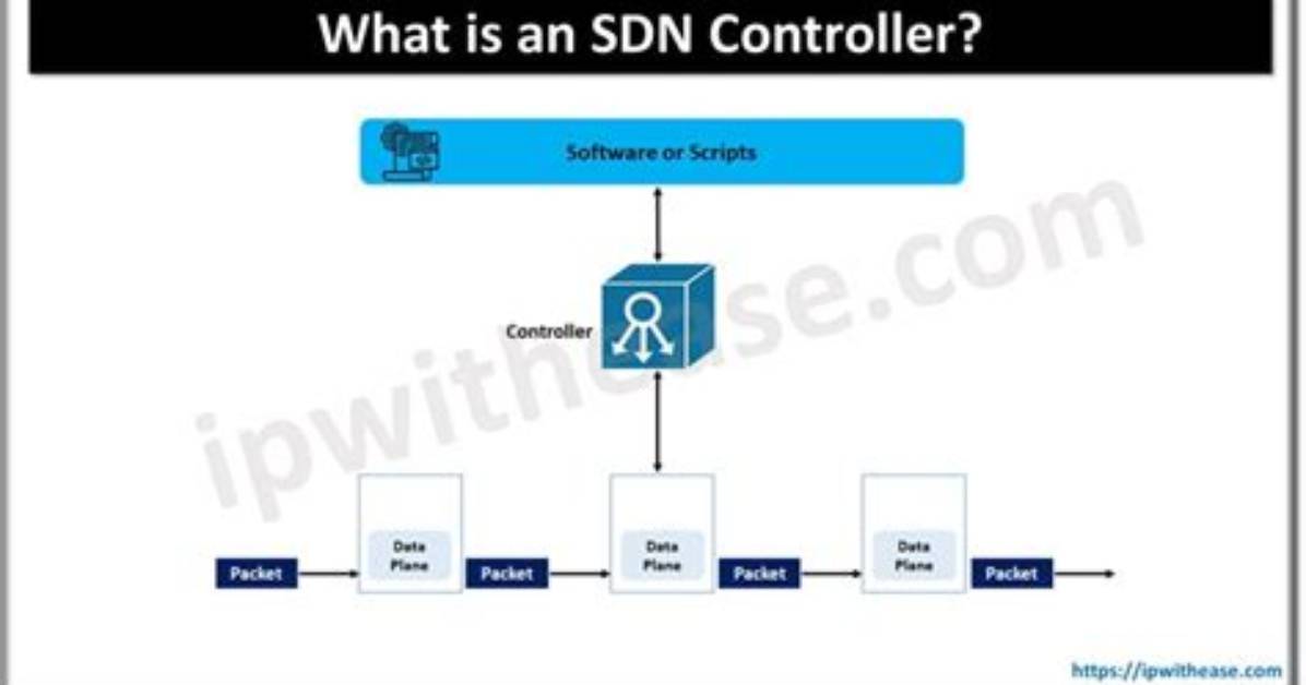 Which Is the Sdn Controller?
