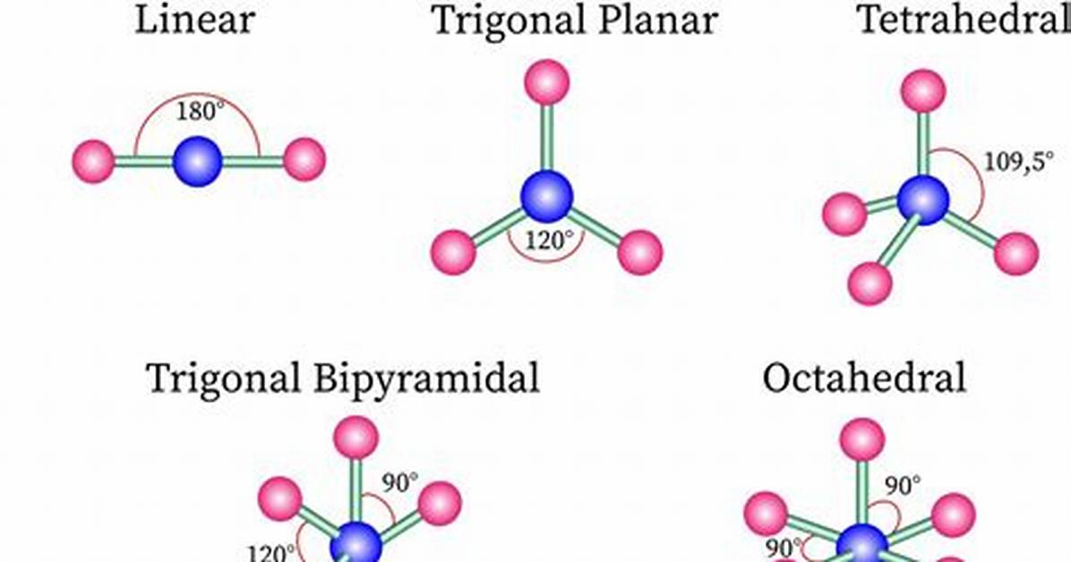 Which Is Trigonal Pyramidal?