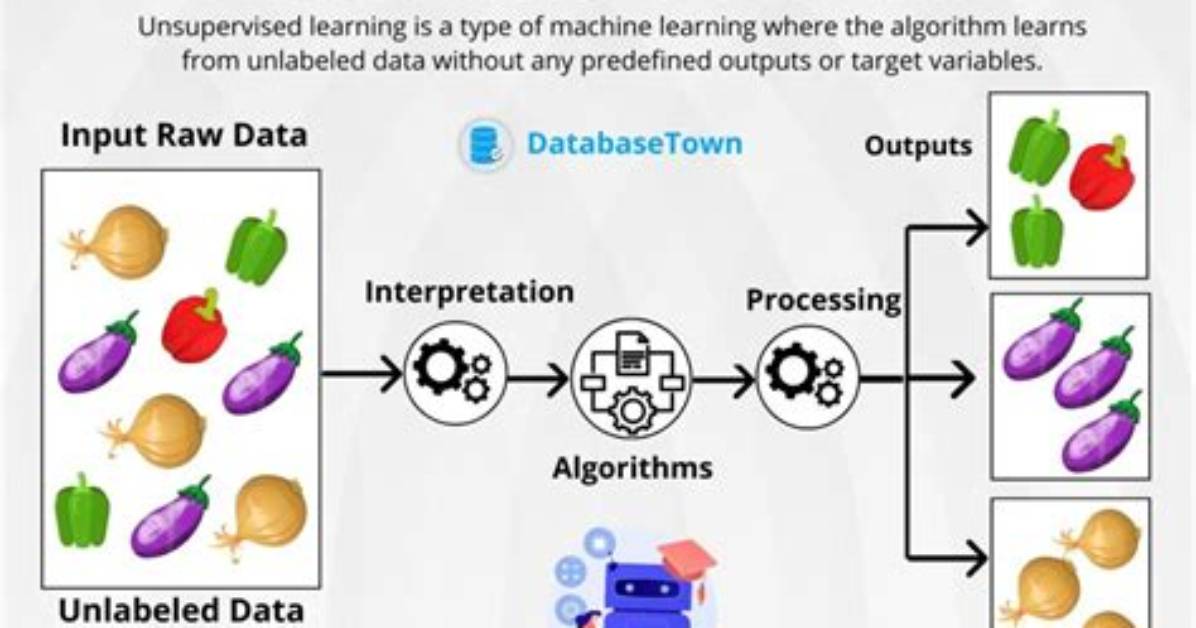 Which Is Unsupervised Machine Learning?