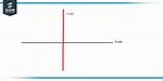Which Is Y Axis
