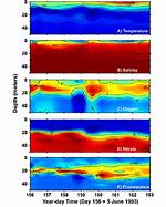 Which Isopleth Indicates Equal Salinity?