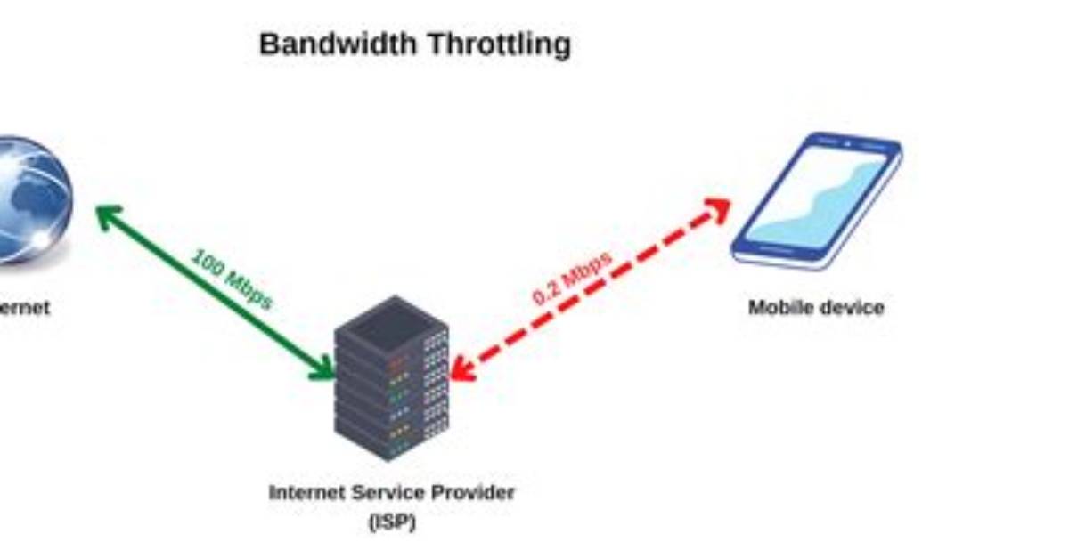 Which Isp Throttle Bandwidth?