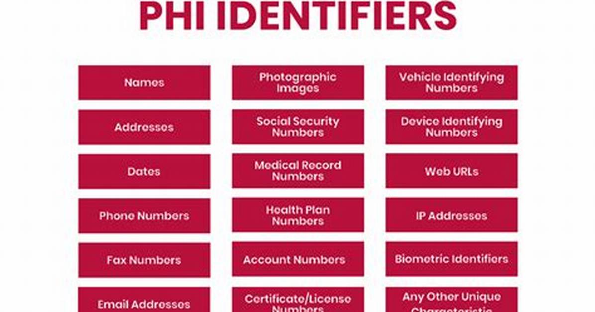 Which Items Are Considered Phi