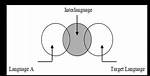 Which Language Is Interlanguage?