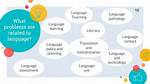 Which Language Is Interrogate?