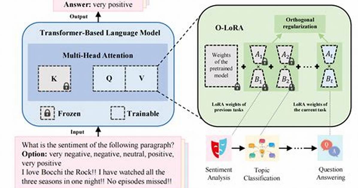 Which Language Is Orthogonal?