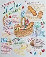Which Language Is Pascha?