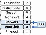 Which Layer Arp Works?