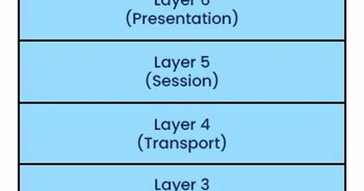 Which Layer Is Mpls? | Contextresponse. Com