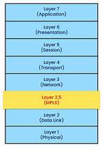 Which Layer Is Mpls? | Contextresponse. Com
