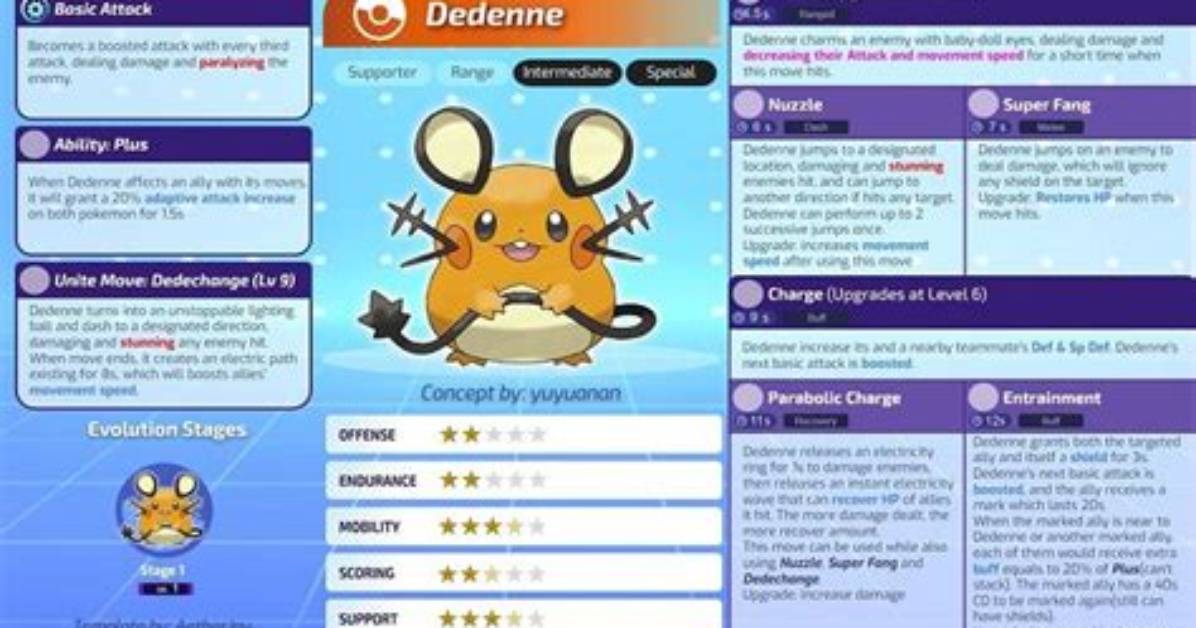 Which Level Dedenne Evolve?
