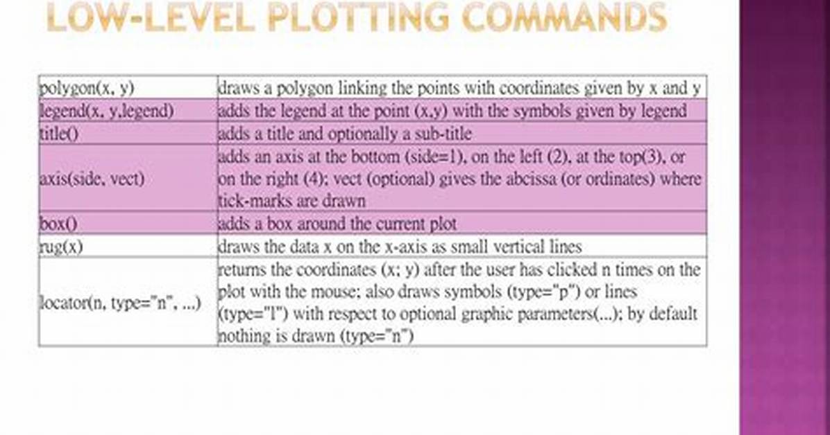 Which Level Plotting Commands Generate Figures?
