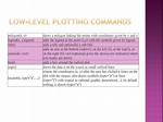 Which Level Plotting Commands Generate Figures?