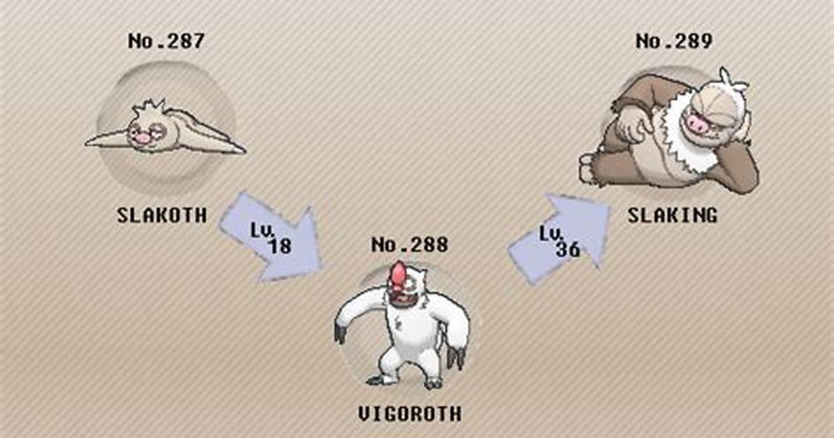 Which Level Slaking Evolve?