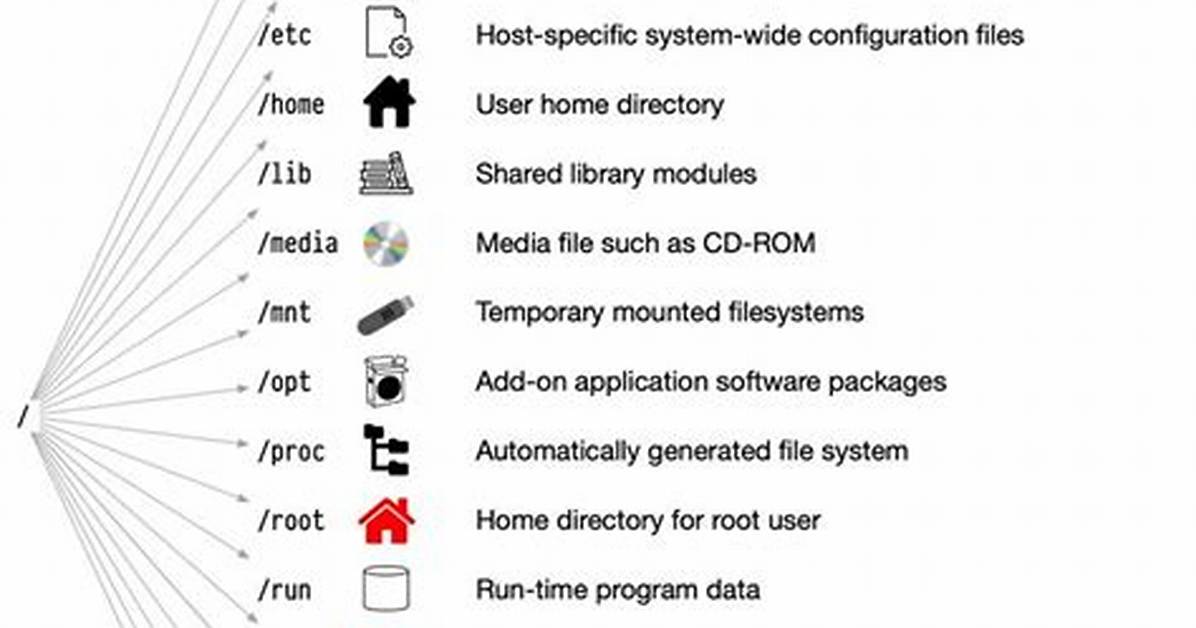 Which Linux Distribution Does Not Support Ibm Linuxone?