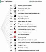Which Linux Distribution Does Not Support Ibm Linuxone?