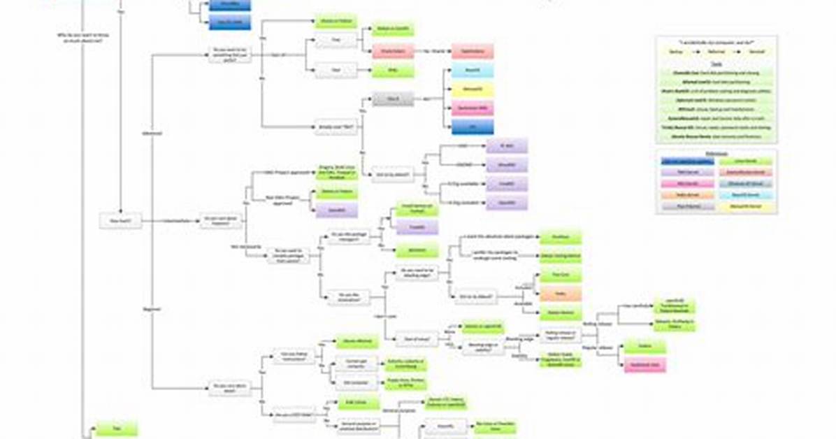 Which Linux Distribution Should I Use?