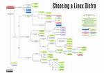 Which Linux Distribution Should I Use?