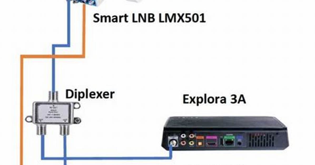Which Lnb for Explora?