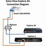 Which Lnb for Explora?