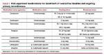 Which Medications Cause Overactive Bladder?