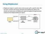 Which Method of Httpsession Object Is Used to Find out at What Time Session Was Created