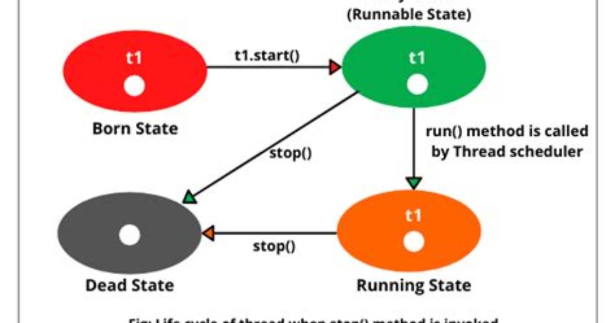 Which Method Restarts a Dead Thread?