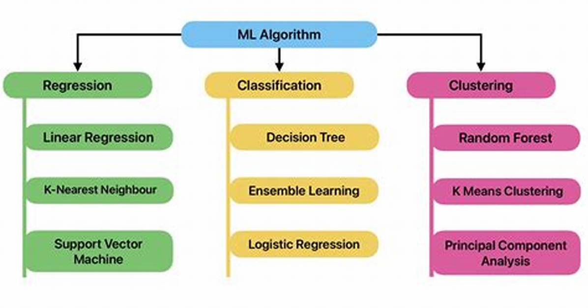 Which Ml Algorithms Can Be Parallelized?