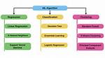 Which Ml Algorithms Can Be Parallelized?
