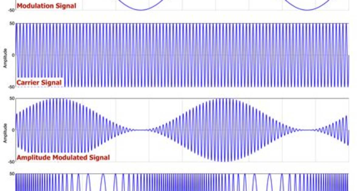 Which Modulation Is the Most Efficient One?