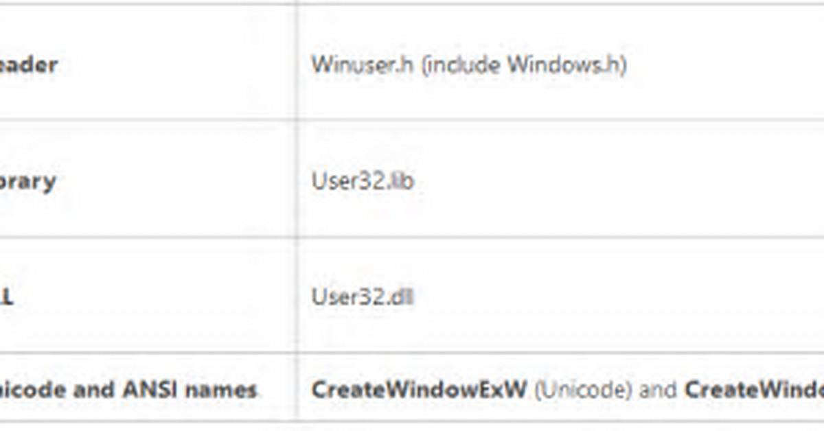 Which Module Implements Createwindoww on Windows?