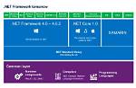 Which Net Framework Do I Need for Windows 7?