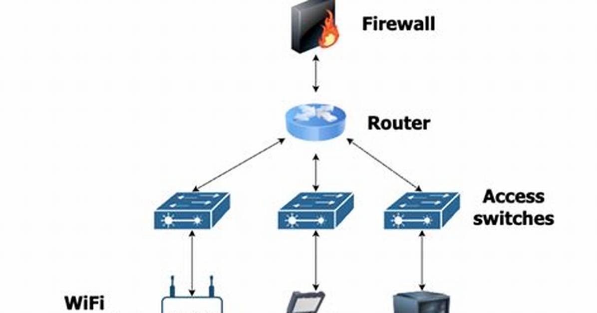 Which Network Does Iinet Use?