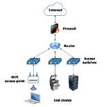 Which Network Does Iinet Use?