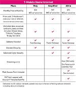 Which Network Does Tmobile Use?