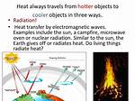Which Objects Radiate Heat?
