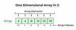Which One Dimensional Array?