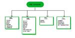 Which One Is Dcl Command in Sql?
