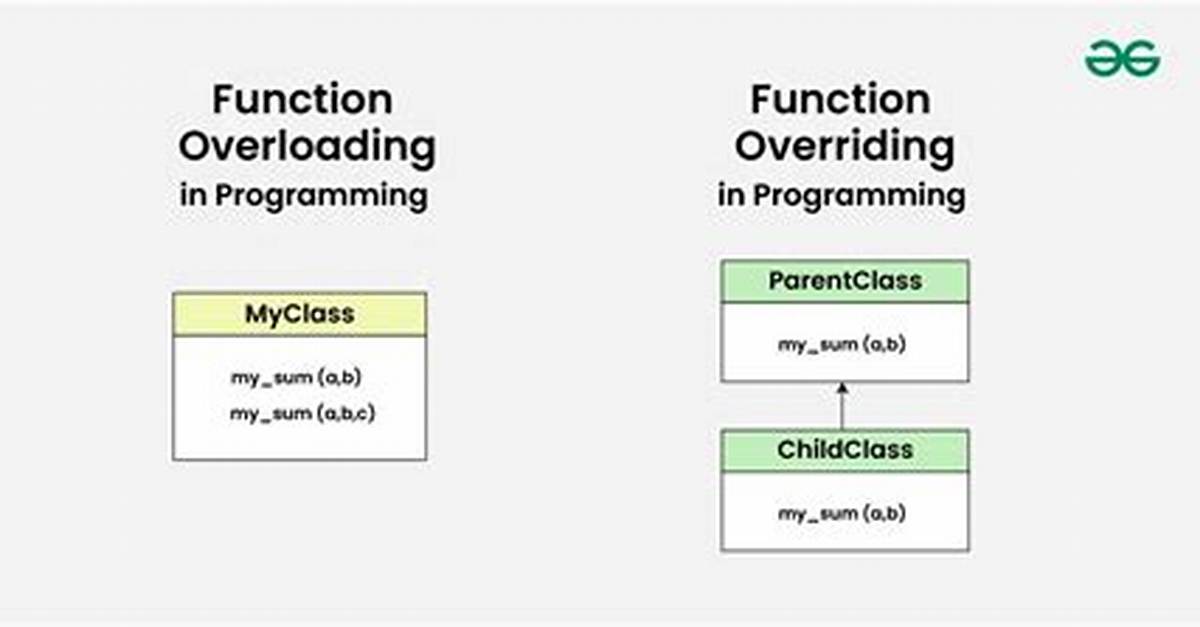 Which Oop Principle Implements Function Overloading?