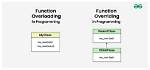 Which Oop Principle Implements Function Overloading?